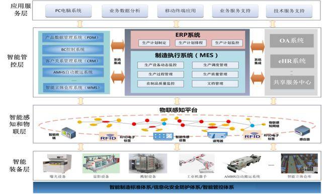5G+工業互聯網驅動長沙惠科智能制造效率新躍升
