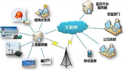 5G傳感技術在智能工廠和智慧工地的應用展望