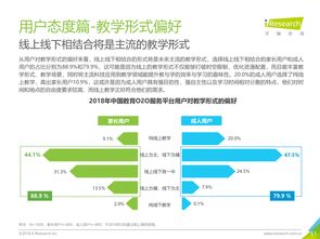 O2O與互聯網數據中心 199IT驅動的數據服務革新