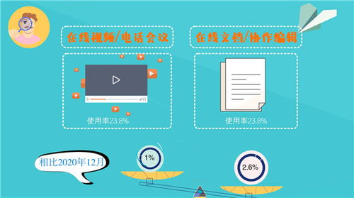 疫情之下，網(wǎng)絡(luò)溝通常態(tài)化與在線辦公潛力的激活