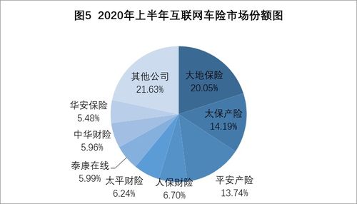 權(quán)威發(fā)布 2020年上半年互聯(lián)網(wǎng)財產(chǎn)保險市場業(yè)務(wù)數(shù)據(jù)通報