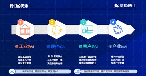 AI與工業(yè)互聯(lián)網(wǎng) 打通鋰電池全生命周期數(shù)據(jù)智能雙循環(huán)