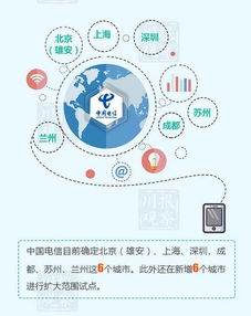 天府之網(wǎng) 數(shù)據(jù)編織四川新篇章