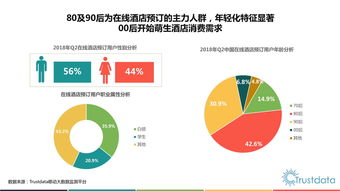 數字化浪潮中的旅行預訂 數據驅動下的行業變革與未來展望