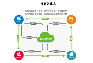 企聯網引爆首屆中國農牧行業互聯網大會 數據驅動，智領未來
