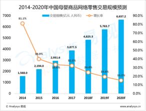 易觀 深耕大數據分析與數據挖掘，引領行業互聯網轉型與互聯網數據服務