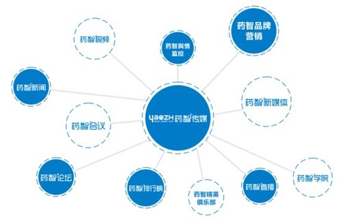 醫藥大數據與互聯網 精準投放還有這種新玩法